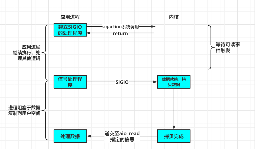 点击在新窗口中浏览原图
CTRL+鼠标滚轮放大或缩小