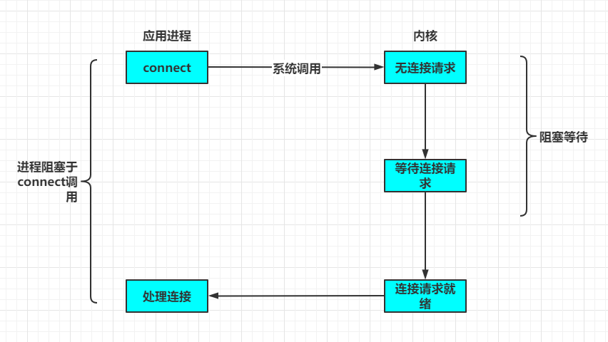 点击在新窗口中浏览原图
CTRL+鼠标滚轮放大或缩小