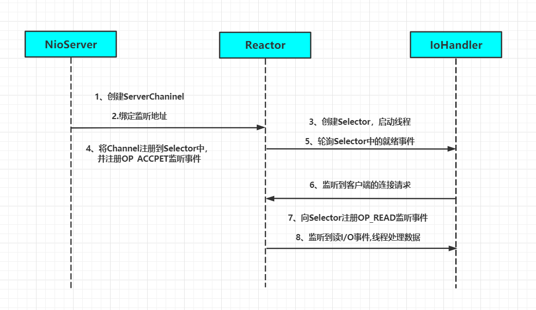 点击在新窗口中浏览原图
CTRL+鼠标滚轮放大或缩小
