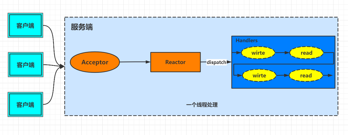 点击在新窗口中浏览原图
CTRL+鼠标滚轮放大或缩小