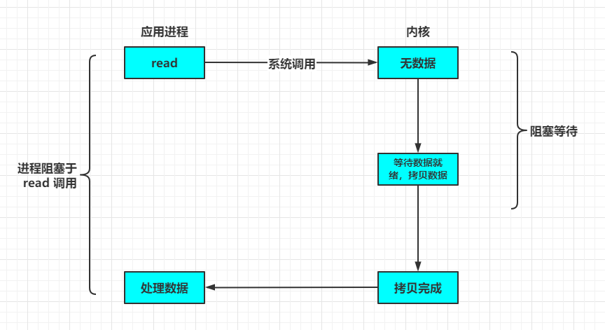 点击在新窗口中浏览原图
CTRL+鼠标滚轮放大或缩小