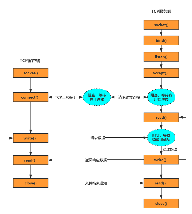 点击在新窗口中浏览原图
CTRL+鼠标滚轮放大或缩小