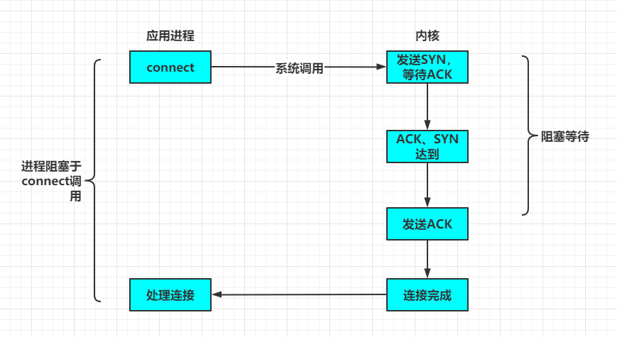 点击在新窗口中浏览原图
CTRL+鼠标滚轮放大或缩小
