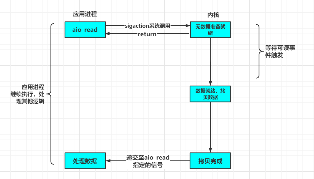 点击在新窗口中浏览原图
CTRL+鼠标滚轮放大或缩小