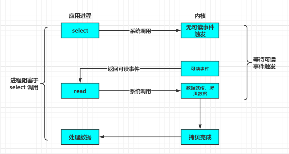 点击在新窗口中浏览原图
CTRL+鼠标滚轮放大或缩小