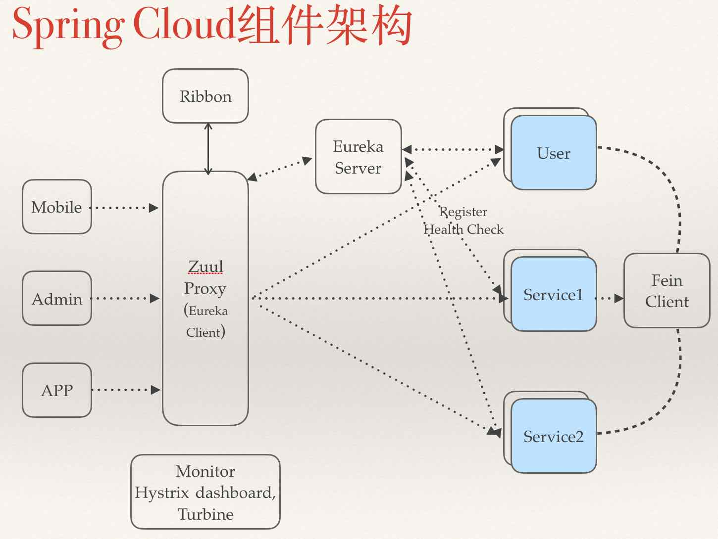 点击在新窗口中浏览原图
CTRL+鼠标滚轮放大或缩小