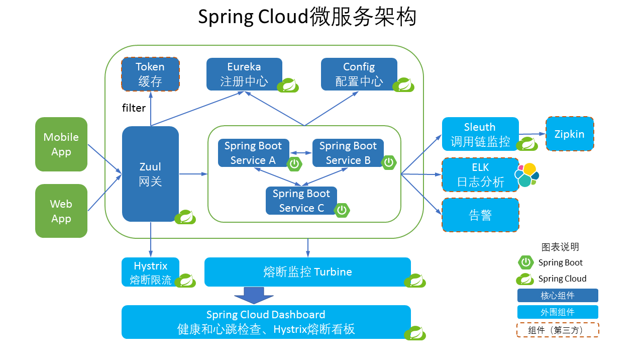 点击在新窗口中浏览原图
CTRL+鼠标滚轮放大或缩小
