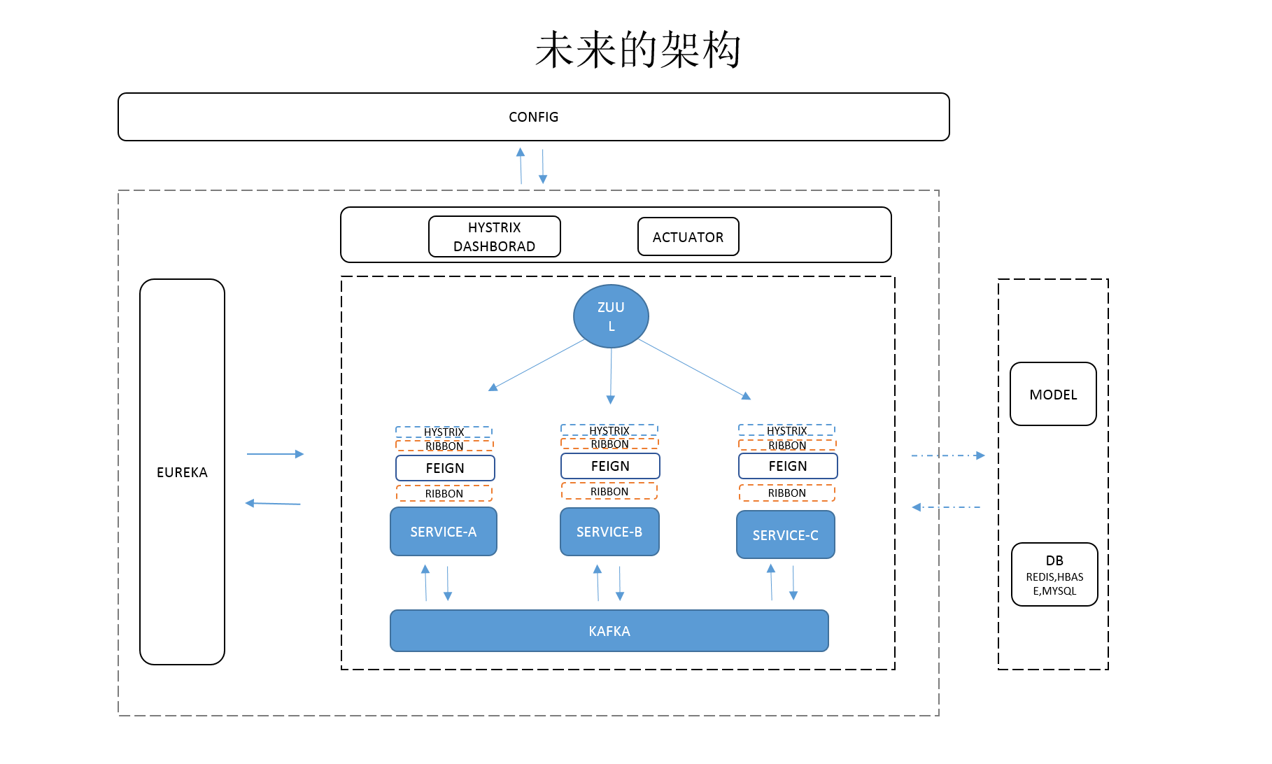 点击在新窗口中浏览原图
CTRL+鼠标滚轮放大或缩小