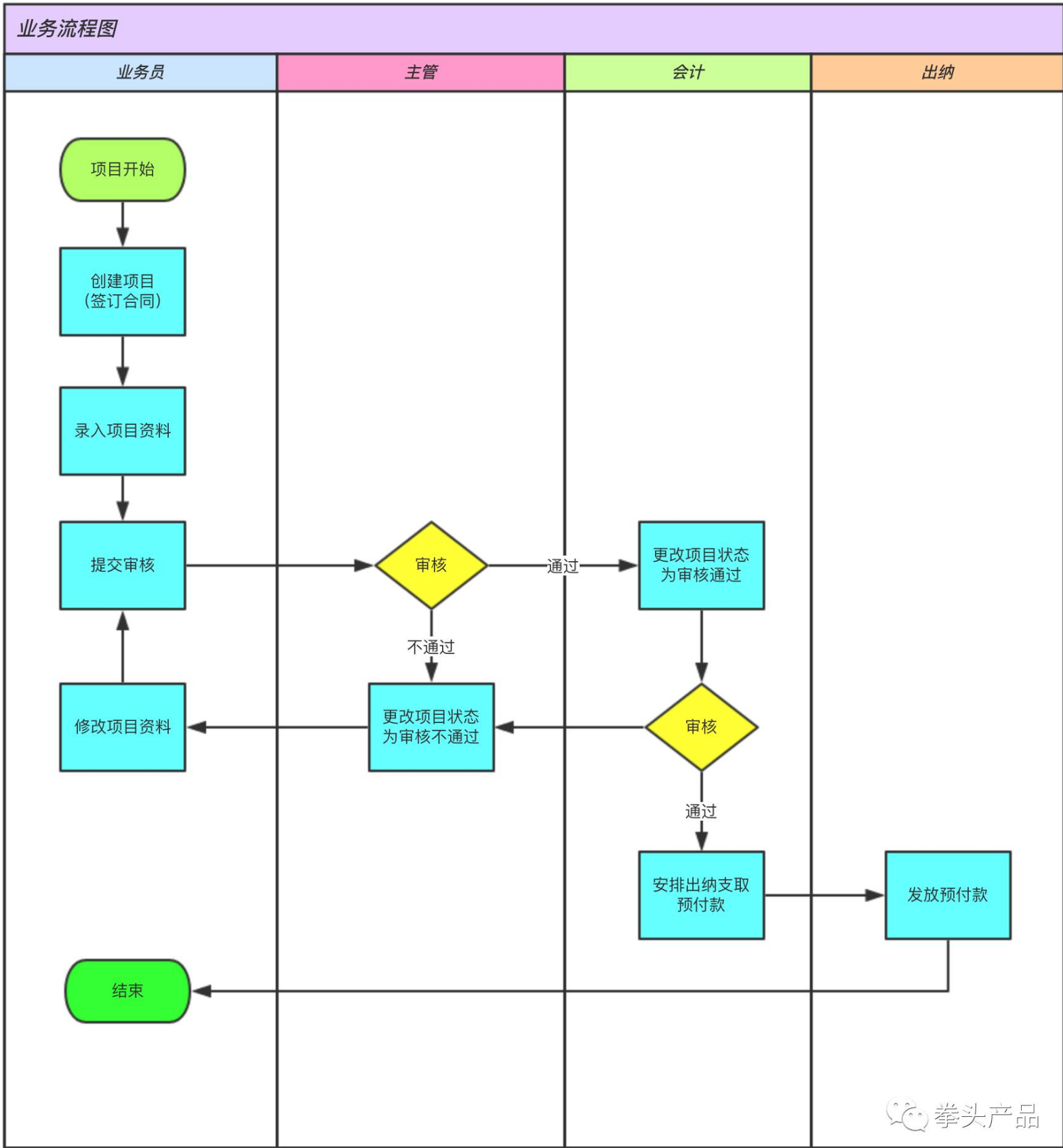 点击在新窗口中浏览原图
CTRL+鼠标滚轮放大或缩小