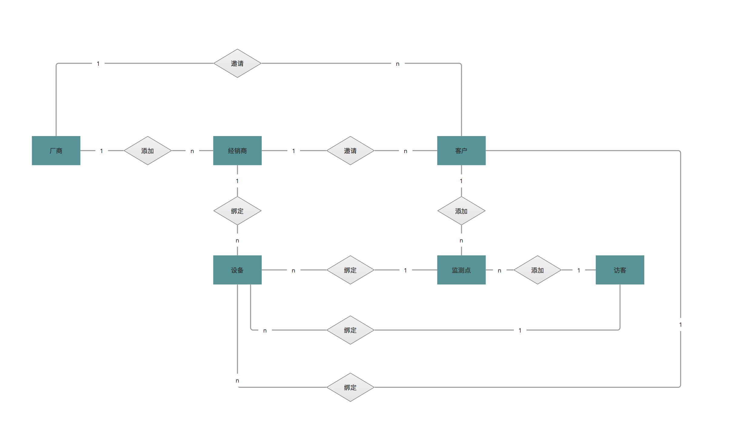 点击在新窗口中浏览原图
CTRL+鼠标滚轮放大或缩小