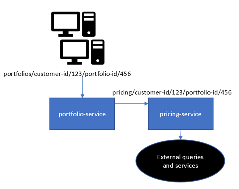 ˵: https://res.infoq.com/articles/Microservices-SpringBoot/zh/resources/2701-1515316571985.png