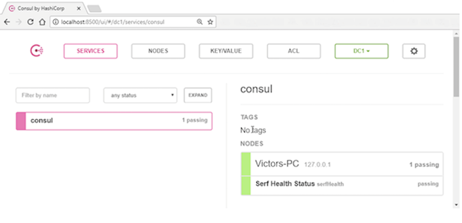 ˵: https://res.infoq.com/articles/Microservices-SpringBoot/zh/resources/2082-1515316572159.png