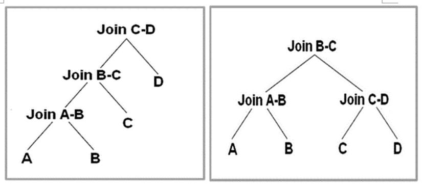 ˵: https://res.infoq.com/articles/an-article-mastering-sql-on-hadoop-core-technology/zh/resources/3.png