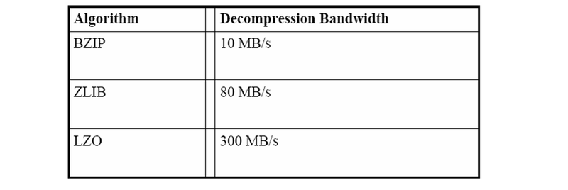 ˵: https://res.infoq.com/articles/an-article-mastering-sql-on-hadoop-core-technology/zh/resources/5.png