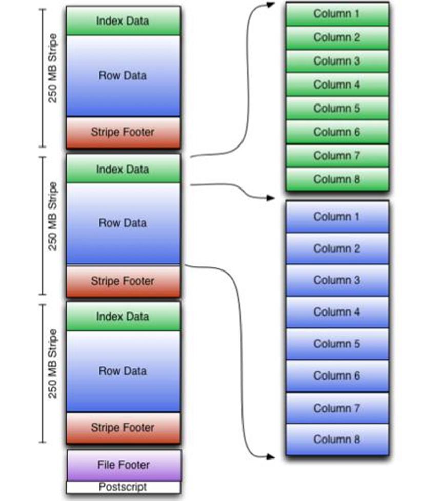 ˵: https://res.infoq.com/articles/an-article-mastering-sql-on-hadoop-core-technology/zh/resources/6.png
