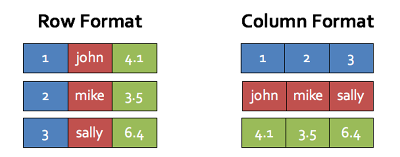 ˵: https://res.infoq.com/articles/an-article-mastering-sql-on-hadoop-core-technology/zh/resources/8.png