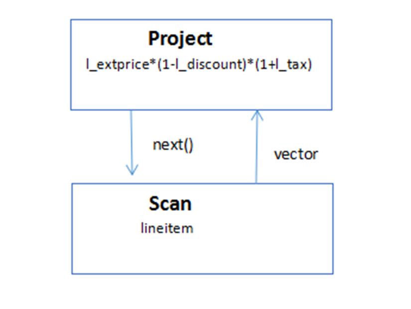 ˵: https://res.infoq.com/articles/an-article-mastering-sql-on-hadoop-core-technology/zh/resources/9.png